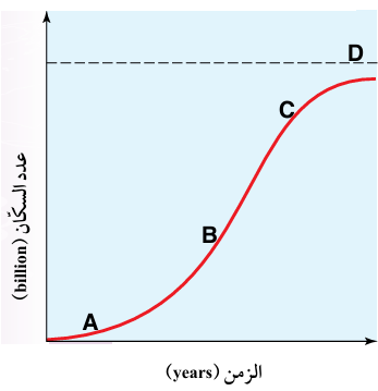 السعة التحملية